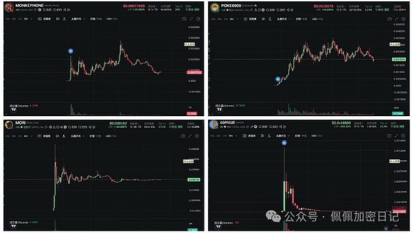 Celestia空投狂欢：7万枚TIA究竟价值几何？