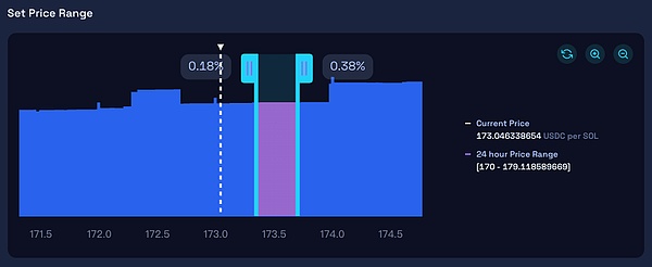 RWA信贷市场迎来爆发？从Goldfinch暴涨53%说起