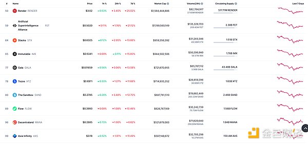 预言机赛道迎来重量级对决：当老牌$LINK遇上AI新贵$ORAI