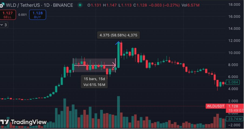 比特币创年内新高背后：散户为何迟迟不上车？