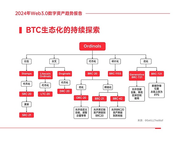 Worldcoin：一场关于普惠金融的革命实验