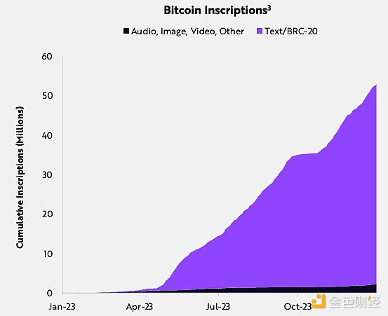 区块链数据革命来临！BitsCrunch项目深度解析