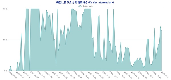 Solana三季度深度观察：逆势增长的背后逻辑