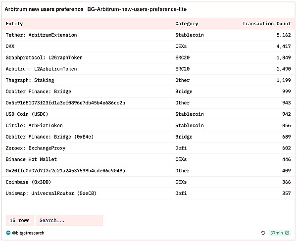 Web3合规革命：zCloak推出颠覆性全链KYC方案