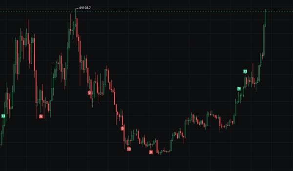 从Solidity到Starknet：一位开发者的实战手记