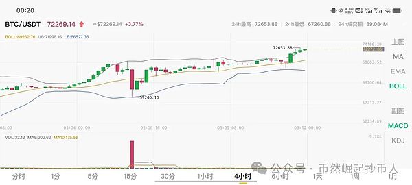 比特币王者归来！时隔578天重返4万美元大关背后的故事
