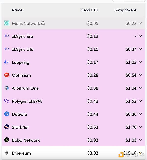 那些年让我们疯狂的山寨币奇迹