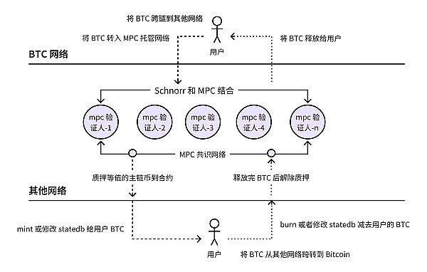 比特币江湖风云：当龙头老大让位时意味着什么？