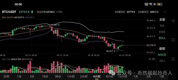比特币暴跌400点！这次空单操作简直是神来之笔