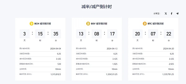 市场弱势震荡 警惕比特币和以太坊破位风险