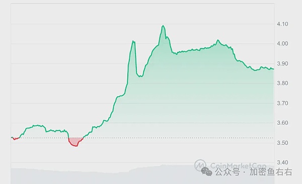 Blast投资背后：我们为何押注这个革命性的以太坊L2？
