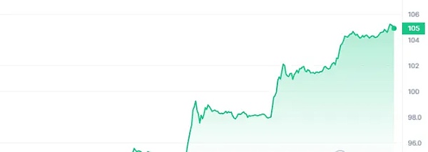 BNB机构化浪潮来袭：普通投资者如何搭上这班财富快车