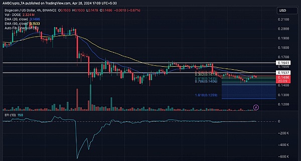 从SATS到CHAX：比特币生态新贵崛起背后的商业博弈
