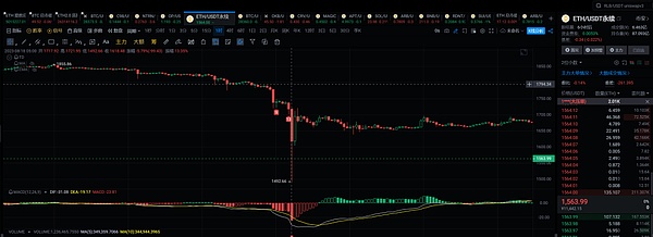 Bigtime代币暴涨500%背后：一场精心设计的金钱游戏？
