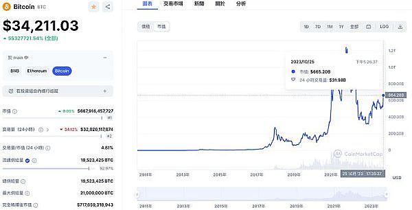 比特币站在十字路口：27,500美元成关键分水岭