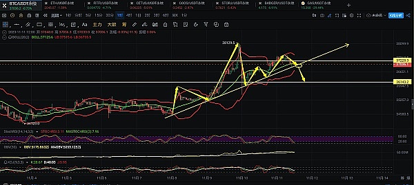 从Blast看流动性质押：一场关于资金效率与风险的博弈