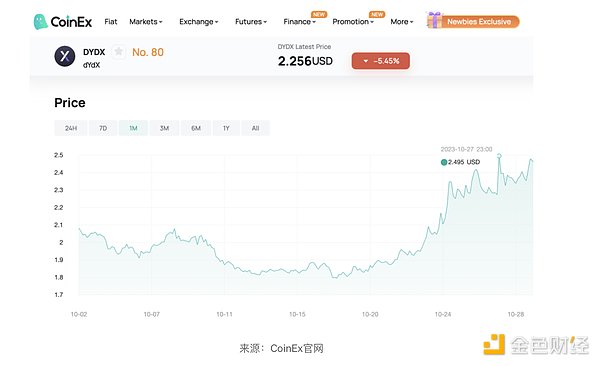 币圈茅台LUNA币能否上演王者归来？投资前你需要知道这些事