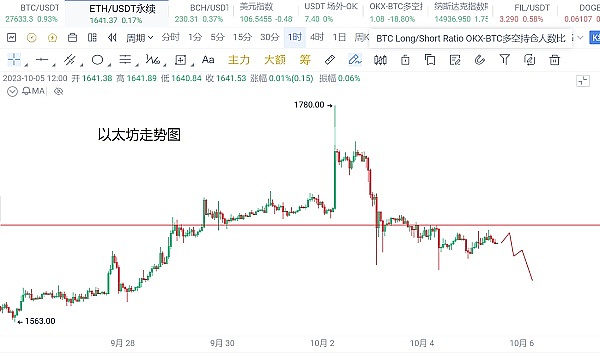 市场博弈的艺术：如何在震荡行情中稳扎稳打