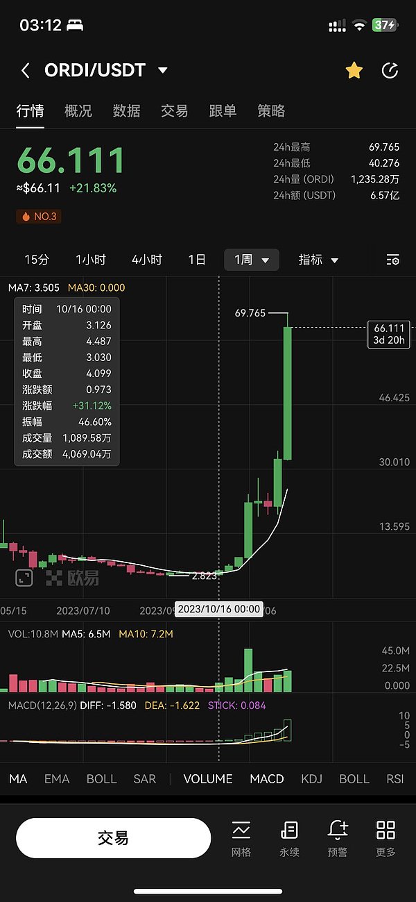 AI协作革命：ChainOpera如何让虚拟团队变得真实