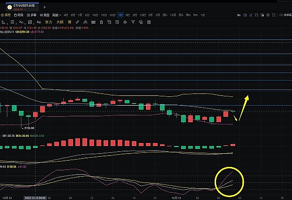 BigTime能否成为链游市场的破局者？聊聊这个熊市黑马的突围之路