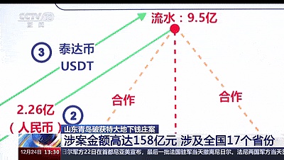 香港STO新政深度解读：当传统金融遇上区块链技术