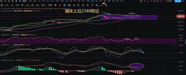 加密市场寒冬将至？下半年行情预判及实战操作指南