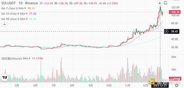 XRP的尴尬处境：为何利好消息没能点燃市场热情？