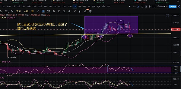 比特币的堵车时刻：一小时出块到底有多罕见？