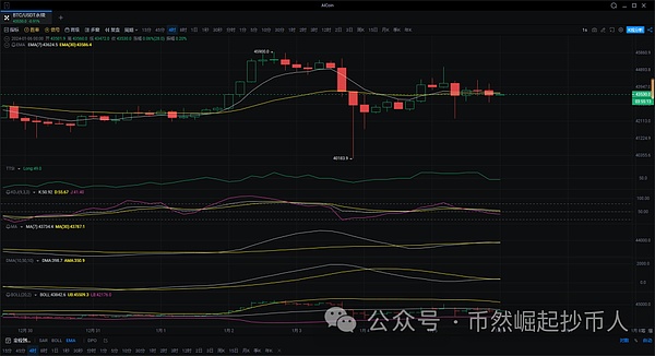 币圈狂欢夜！BTC多单暴赚700点，这波操作简直神了！