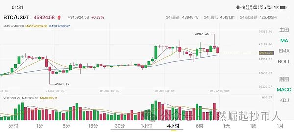 模块化区块链：Celestia热潮背后的加密革命密码