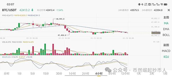 比特币涨势恐难持续：链上数据揭秘回调风险