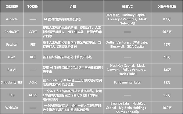 以太坊又玩过山车：这次能逃过暴跌命运吗？