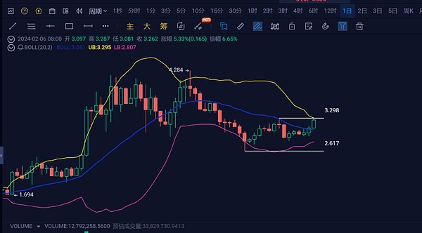 华尔街老炮预测：SEC或将一网打尽批准全部比特币ETF申请