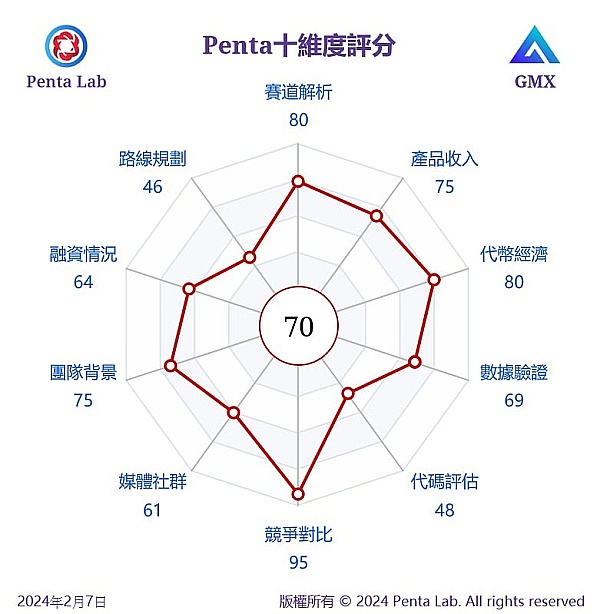 DeFi信用革命：当货币+信用的双引擎遇上区块链