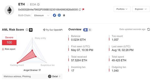 市场回暖之际，Bitget悄然成为加密交易所中的隐形冠军