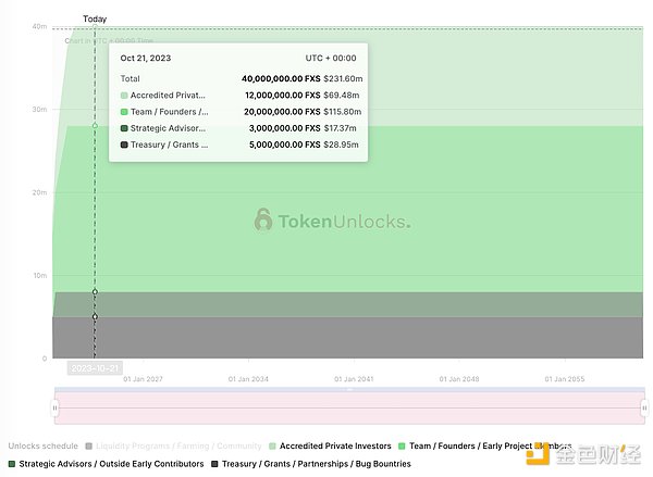 福币(FUB)的星辰大海：一位老投资人对Web3.0新世界的观察