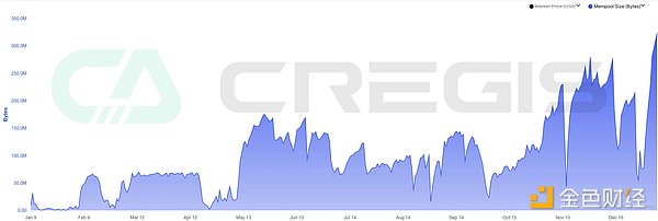 深度解读Nostr Assets公平铸造细则：机会与风险并存