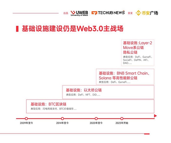 卡尔达诺(ADA)能否冲破1美元大关？专家深度解析当前走势