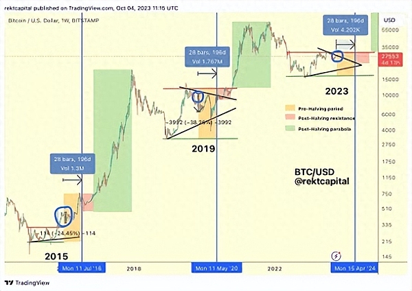 当华尔街大佬们盯上比特币：ETF可能带来的财富盛宴