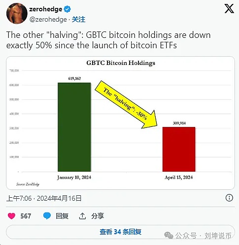 ORDI神话要破灭了？资深玩家深度解读当前铭文市场
