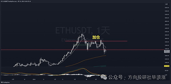 全同态加密FHE：区块链隐私保护的下一个风口