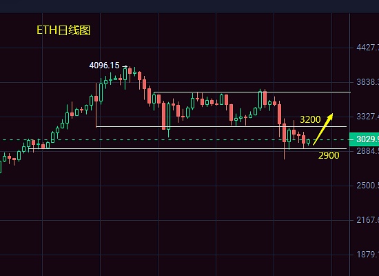 师爷陈最新分析：比特币牛市进入关键期，这个位置你必须盯紧