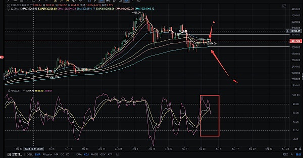 加密基金费用大战一触即发，投资者该关注什么？