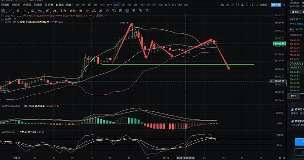 加密货币市场观察：BTC和ETH短线交易机会深度解析
