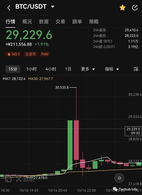 SocialFi：社交金融的革命性浪潮真的来了吗？