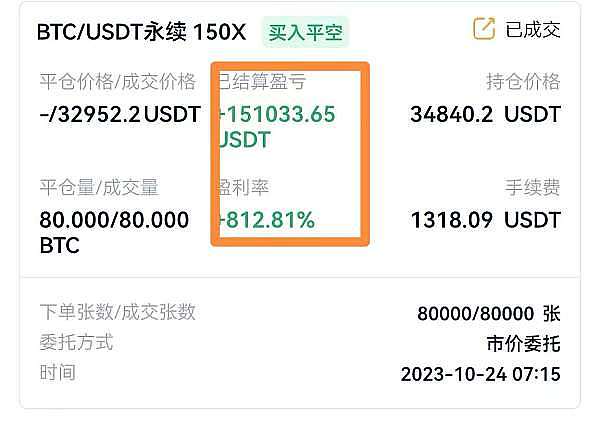 比特币11月行情前瞻：历史还会重演吗？