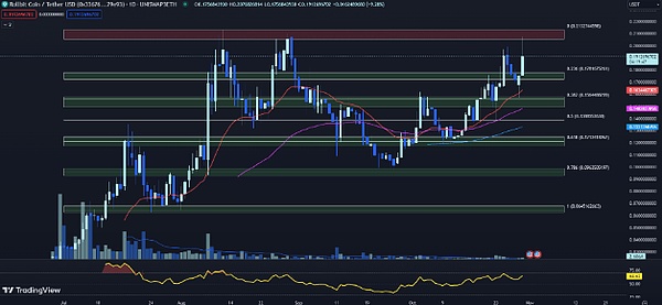 手把手教你拿下$STARK空投：2.85亿美元的机会