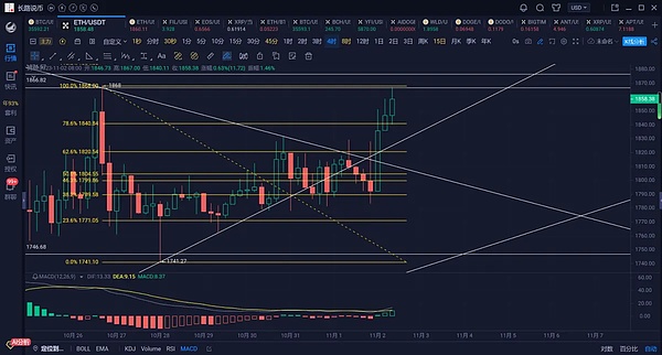 解密区块链交易抢跑：一场价值264 ETH的黑暗游戏