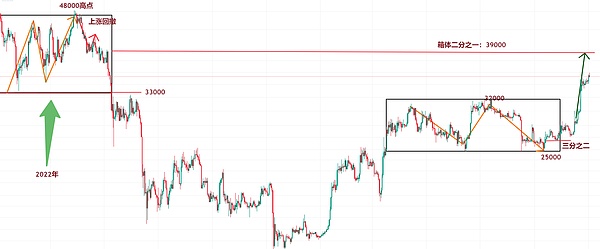 鲸鱼们为何疯狂质押ETH？背后暗藏三大信号