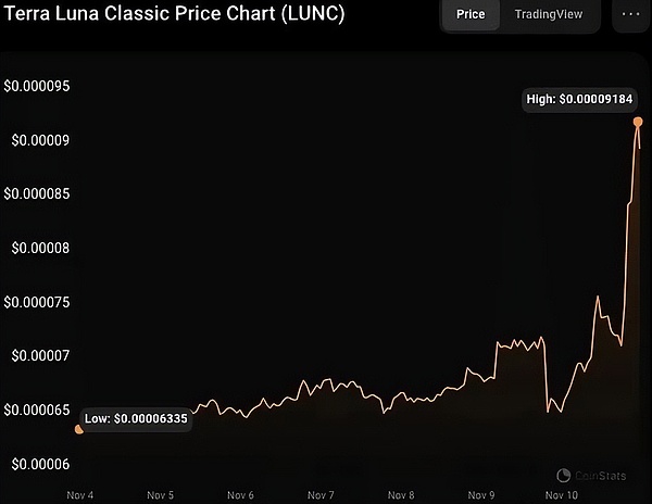 XRP销毁到底值不值得关注？业内老手的经验之谈